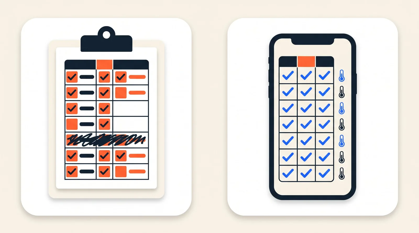 On the left a paper sign-off sheet with empty and crossed-out lines, on the right the same logbook in the app with a temperature on each line.