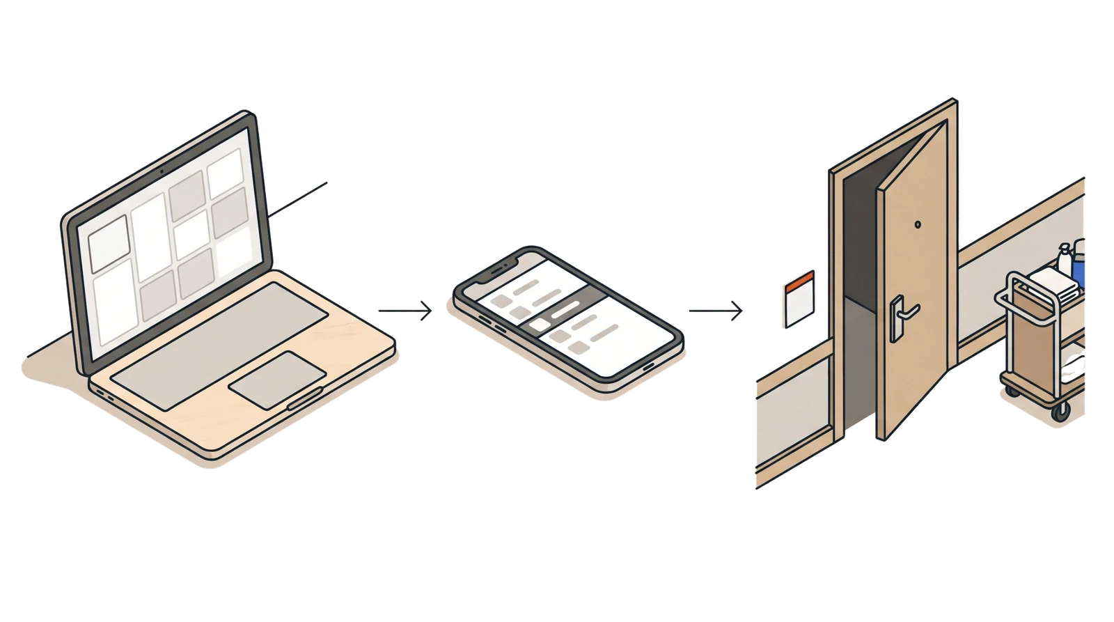 Three steps: the occupancy list on the reception computer, the room overview on the phone, the housekeeping trolley at the room door.
