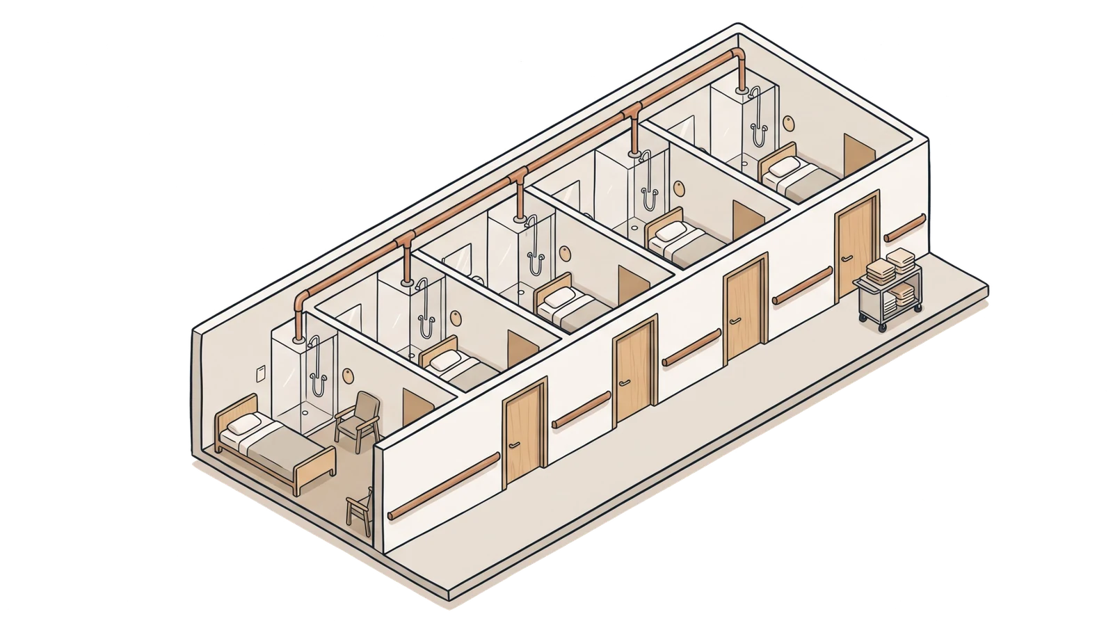 A care ward in cross-section: resident rooms in a row, each with a bathroom, and the circulation pipe along the corridor.